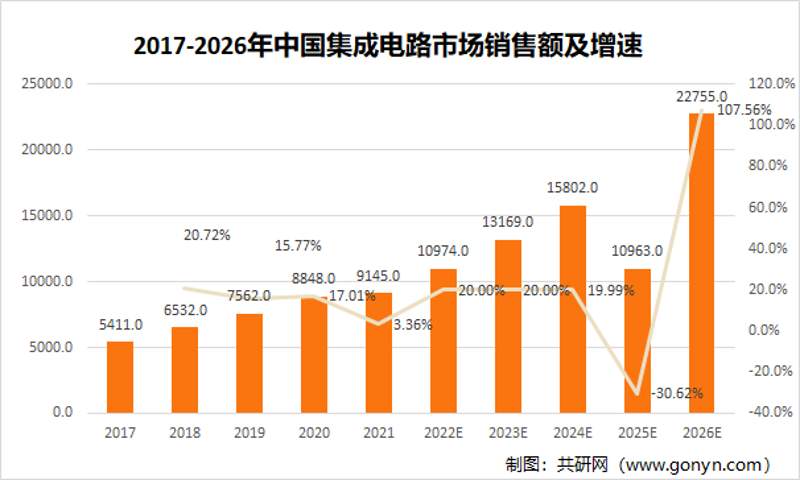 电子行业的最新趋势与创新