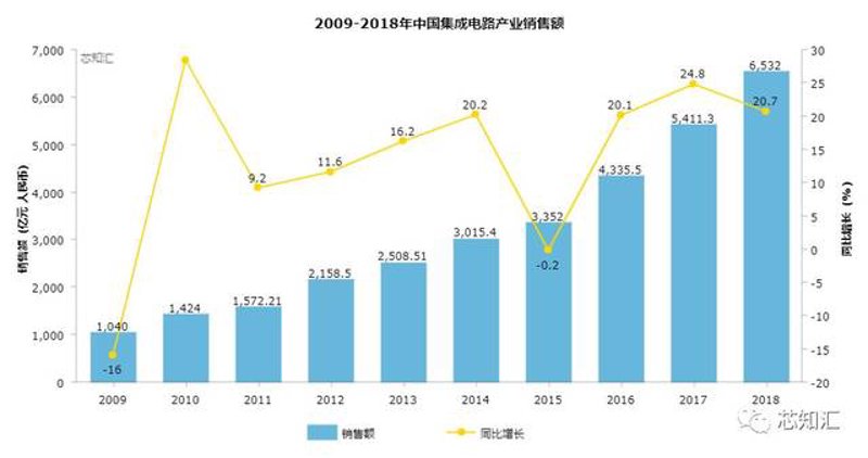电子元器件批发：洞察行业发展新趋势